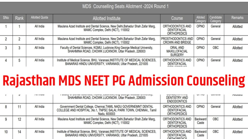 Rajasthan MDS NEET PG Admission Counseling 2024, Process, Eligibility @tgdsc.aptonline.in/tgdsc/